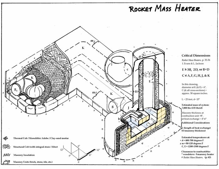 File:Rocket Mass Heater 6in.jpg