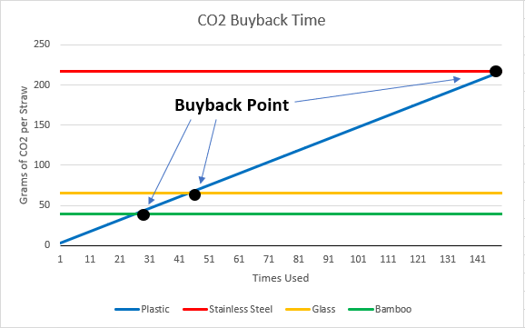 File:LastStraw CO2Buyback.PNG