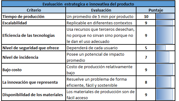 File:Innovación 2.png