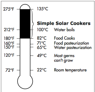 Temp SolarCookers.png