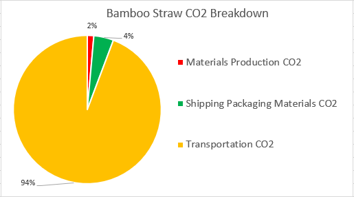 File:LastStraw BambooCO2.PNG