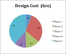 Design cost stretchbarrow.jpg