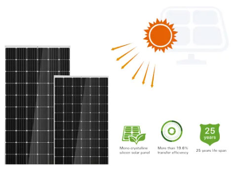 File:High-Efficiency Solar Panels.jpg