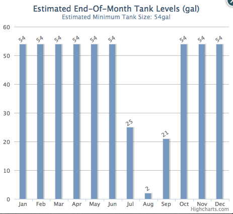 File:Monthly Average Water Usage.png