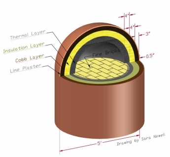 Figure 1: CAD Drawing of Oven Layers