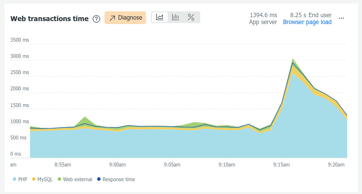 File:New Relic issue.png