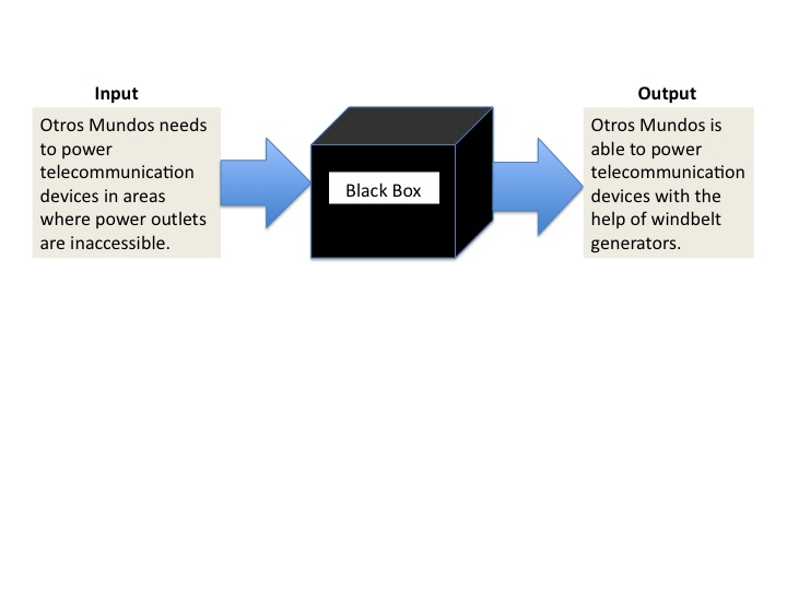 Figure 1, Black Box Diagram