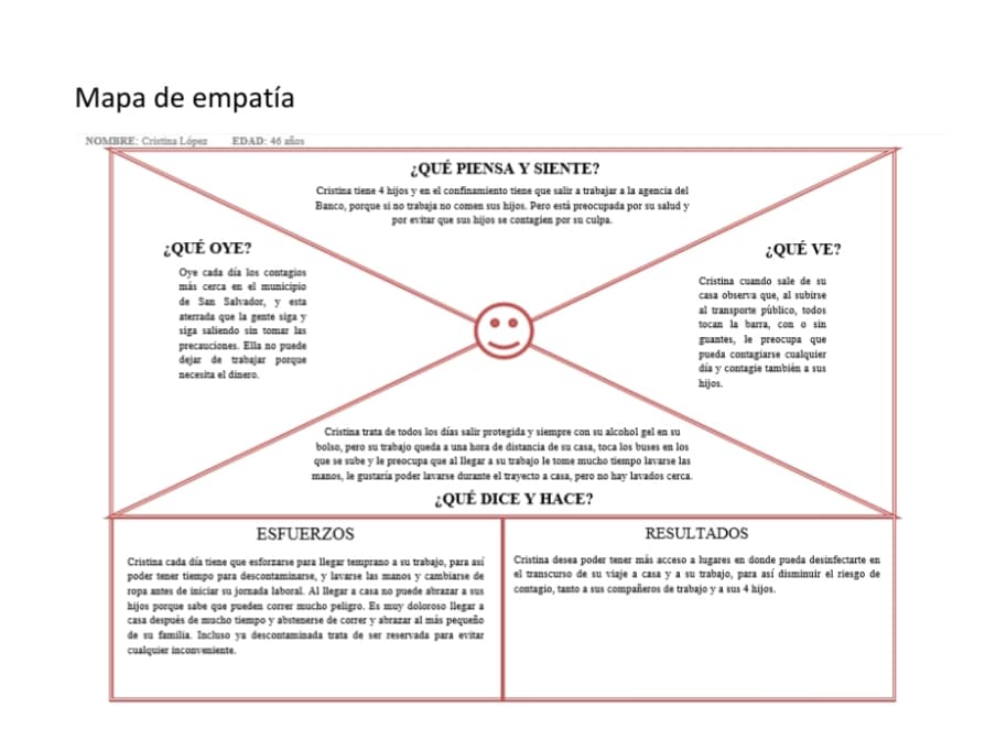File:Mapa de empatía.jpg