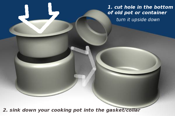 File:Yeahvle CookingCollars.png