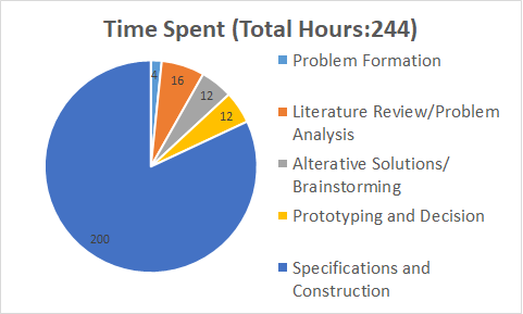 File:TBD Cost Hours.png