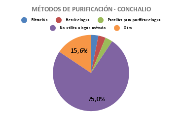 File:MÉTODOS DE PURIFICACIÓN - CONCHALIO.png