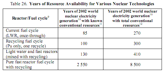 File:Uranium reserves.GIF