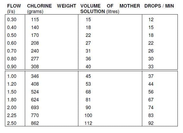 Chlorine Calculation Table.jpg