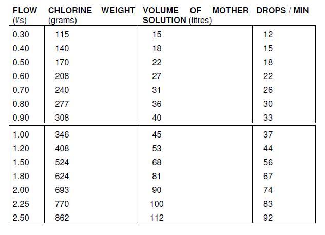 File:Chlorine Calculation Table.jpg