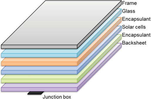 File:Silicon solar module basic structure.png