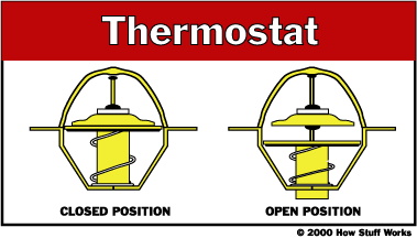 File:Cooling-system-thermostat.gif