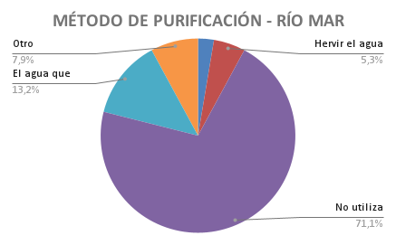 File:MÉTODO DE PURIFICACIÓN - RÍO MAR.png
