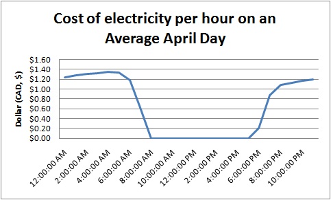 File:Average april day.jpg