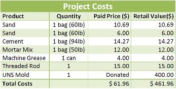 File:Lc costs.jpg