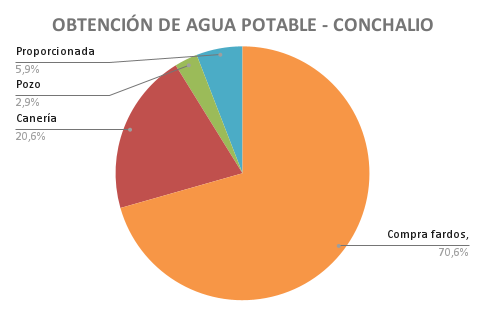 File:OBTENCIÓN DE AGUA POTABLE - CONCHALIO.png