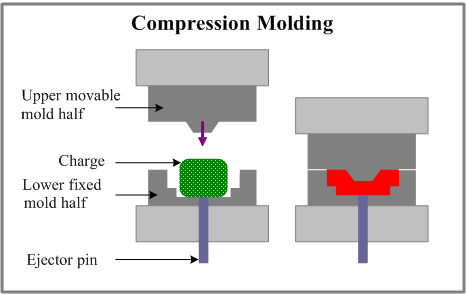 File:Compression Molding.png