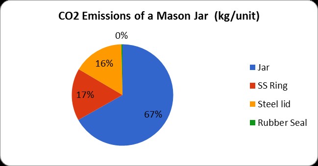 File:CO2 Mason.jpg