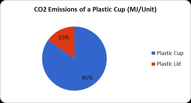 File:CO2 Plastic Cup.jpg