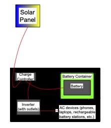 File:Electrical components simple.jpg