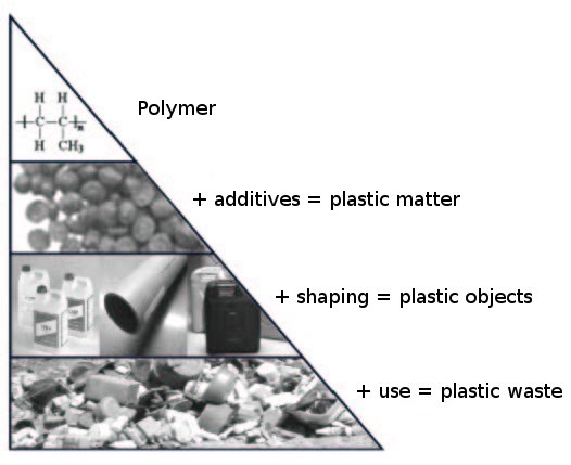 File:Plastics recovery manual 2 image 1.jpg