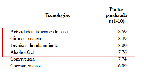 File:Tecnologias.png