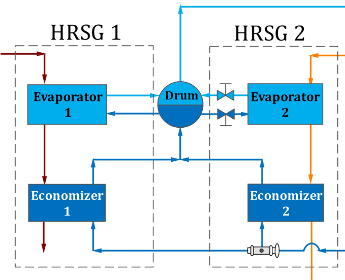 File:HRSG.png