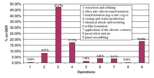File:Imbedded Energy Manufacturing PV.jpg