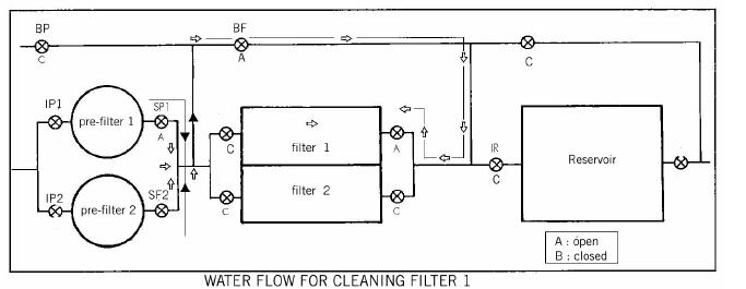 File:Water Flow for Cleaning Filter 1.jpg