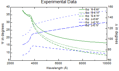 File:Experimental data.png