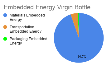 File:Embedded Energy Virgin Bottle.png