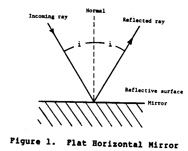 Understanding solar concentrators