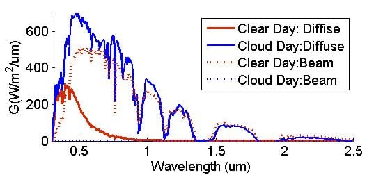 Cloud clear comparison.jpg