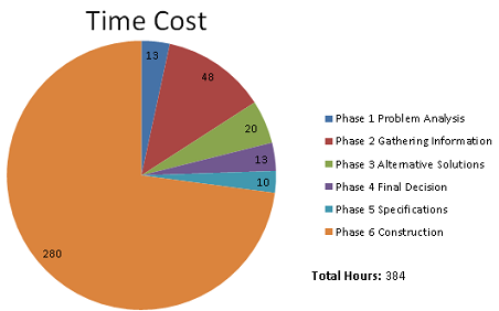 File:TimeCost..png