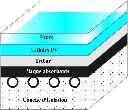 Theoretical Study of a Thermal Photovoltaic Hybrid Solar Collector