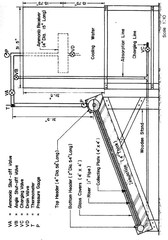 Fig. 3.4 Small Solar Powered Refrigerator.jpg