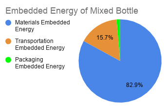 File:EE of Mixed Bottle.png
