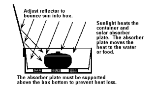 File:MECH425 SolarCooker.png