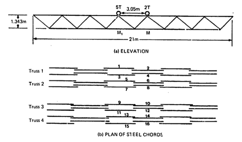 Figure 15: Bridget Tests at Nyeri - Bottom Chords