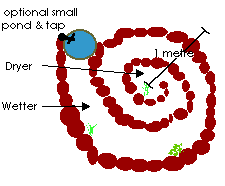File:Howto herbspiral dig1.gif