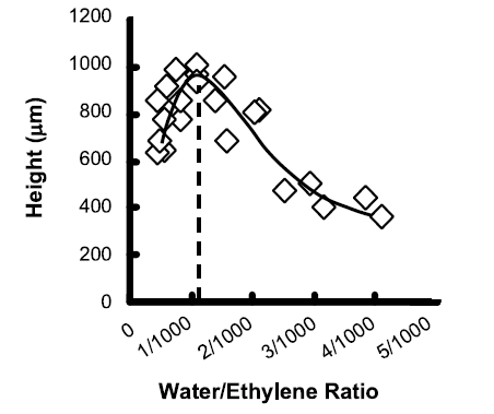 File:Water-Ethylene.PNG