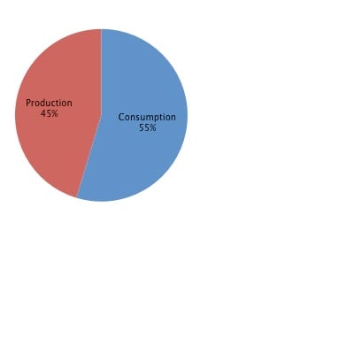 Cumulative production vs consumption.jpg