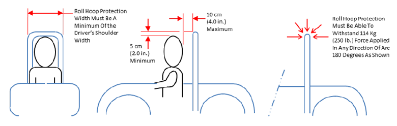 File:Roll bar rule.png