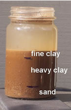 Figure-11:Physical Soil Jar Test