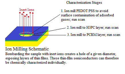 IonMilling3.png
