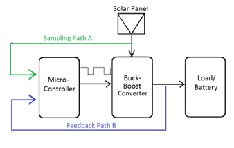 File:Creating MPPT for Charge Controller and Solar Panel Block diagram.jpg